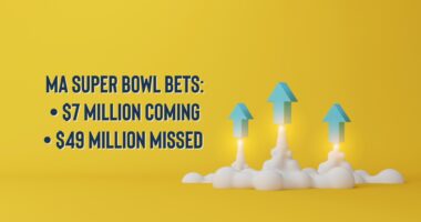Massachusetts will get $7 million in retail Super Bowl bets, miss out on $49 million in online betting